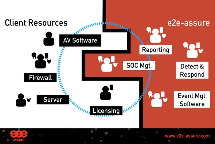 SOC-as-a-Service